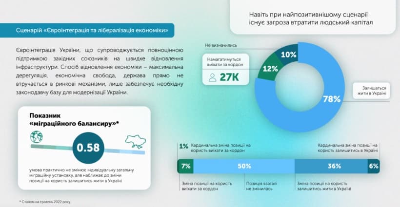 Lviv IT Cluster опрос 2022