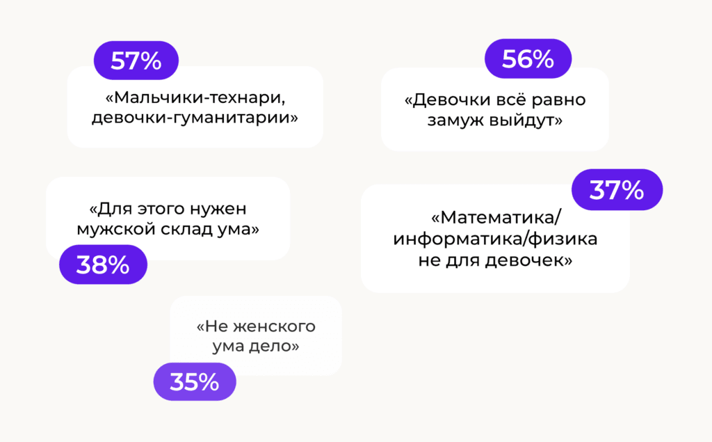 Женщины в ИТ - почему их так мало?