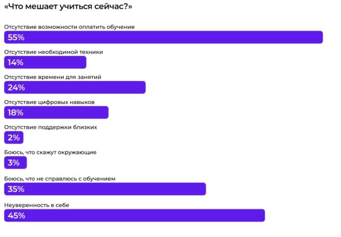 Женщины в ИТ - почему их так мало?