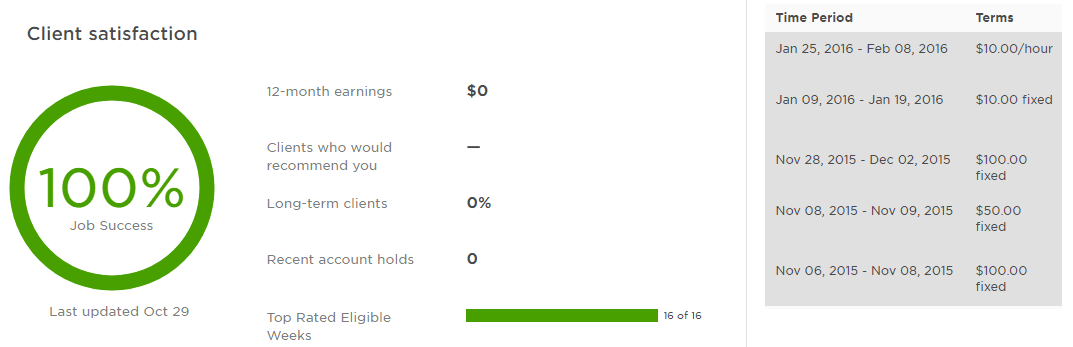 Ебаный upwork - одно из худших мест для фриланса.