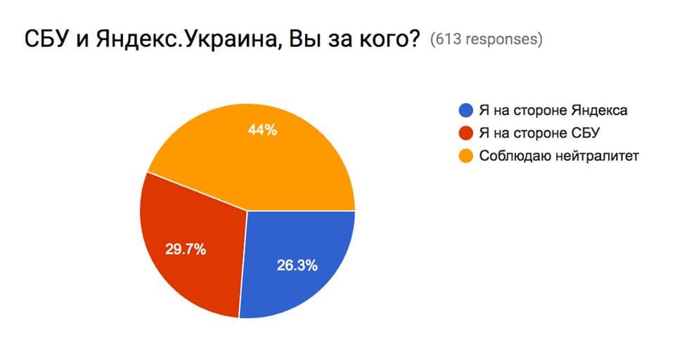 На ДОУ разделились мнения касательно блокировок соцсетей.