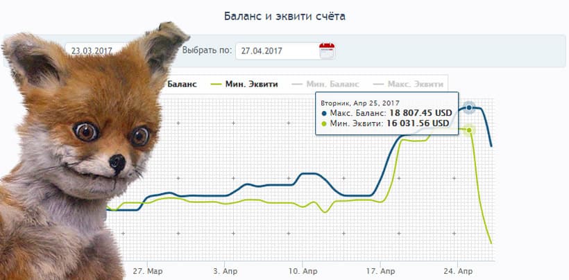 Джава архитектор слил 30 тысяч долларов на биржах.